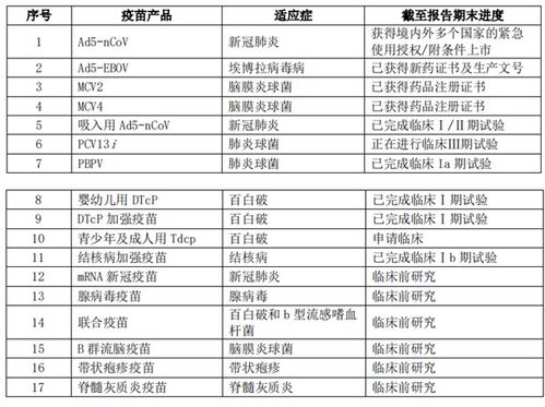 财报里的真相之医药行业 康希诺2021年净利超19亿摘 u ,今年四价流脑疫苗商业化将加速