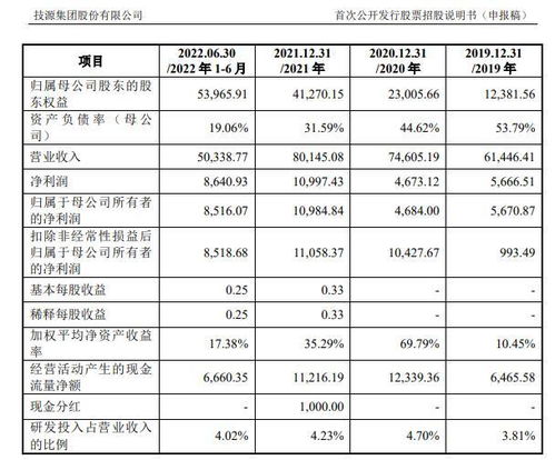 保健品原料商技源集团ipo 每年向雅培销售约亿元 报告期内重要产品毛利率现下滑