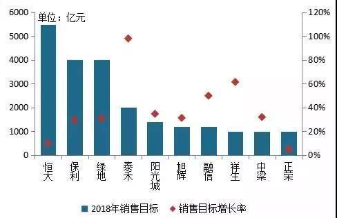 2018百强房企市场份额近50 六家川企上榜 房产成都站 腾讯网