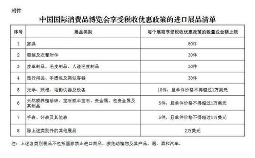 三部门明确消博会展期内销售的进口展品税收优惠政策