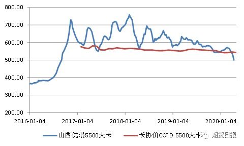 矿山降价促销 煤价继续下挫